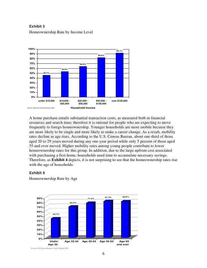 The Social Benefits Of Stable Housing