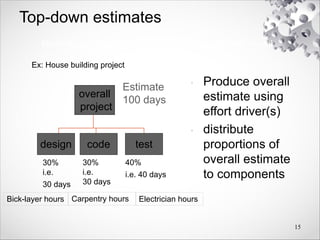 Top-down estimates
• Produce overall
estimate using
effort driver(s)
• distribute
proportions of
overall estimate
to components
15
design code
overall
project
test
Estimate
100 days
30%
i.e.
30 days
30%
i.e.
30 days
40%
i.e. 40 days
Normally associated with parametric (or algorithmic) model.
Ex: House building project
Bick-layer hours Carpentry hours Electrician hours
 