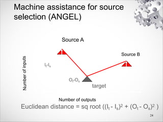 Machine assistance for source
selection (ANGEL)
24
Nu
mb
er
of
inp
uts
Number of outputs
target
Source A
Source B
Euclidean distance = sq root ((It - Is)2 + (Ot - Os)2 )
It-Is
Ot-Os
 