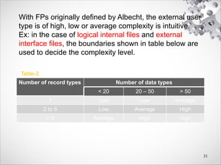 With FPs originally defined by Albecht, the external user
type is of high, low or average complexity is intuitive.
Ex: in the case of logical internal files and external
interface files, the boundaries shown in table below are
used to decide the complexity level.
Number of record types Number of data types
< 20 20 – 50 > 50
1 Low Low Average
2 to 5 Low Average High
> 5 Average High High
31
Table-2
 