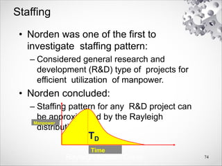 Staffing
• Norden was one of the first to
investigate staffing pattern:
– Considered general research and
development (R&D) type of projects for
efficient utilization of manpower.
• Norden concluded:
– Staffing pattern for any R&D project can
be approximated by the Rayleigh
distribution curve
74
TD
Manpower
Time
Rayleigh-Norden Curve
 