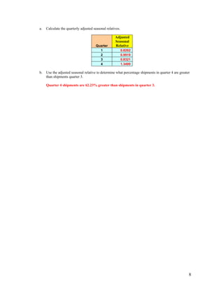 a. Calculate the quarterly adjusted seasonal relatives.
Quarter
Adjusted
Seasonal
Relative
1 0.8262
2 0.9919
3 0.8321
4 1.3499
b. Use the adjusted seasonal relative to determine what percentage shipments in quarter 4 are greater
than shipments quarter 3.
Quarter 4 shipments are 62.23% greater than shipments in quarter 3.
8
 