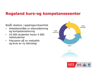 BrannfeltStavanger offshore tekniske skoleSolborg Folkeh?yskoleSentralt beliggende i Stavanger