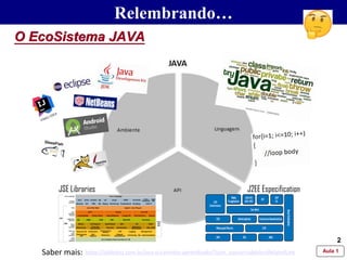 2
Aula 1
O EcoSistema JAVA
JSE Libraries J2EE Especification
https://tableless.com.br/java-o-caminho-aprendizado/?utm_source=tablelessRelatedLinkSaber mais:
Relembrando…
 