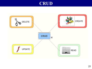 CRUD
21
 