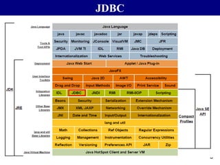 3
JDBC
 