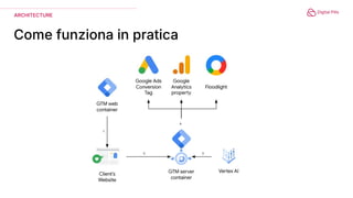 Come funziona in pratica
ARCHITECTURE
 