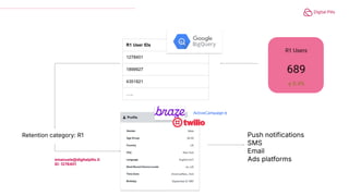 R1 User IDs
1278401
1899927
4351821
…..
Retention category: R1 Push notifications
SMS
Email
Ads platforms
emanuele@digitalpills.it
ID 1278401
 