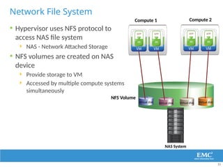 05 Storage Virtualization of emerging.pptx