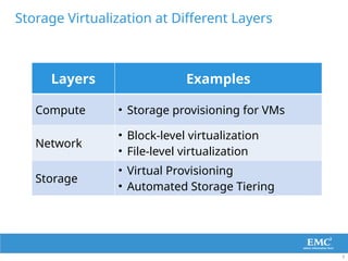 File Level Virtualization Geeks 05 Storage Virtualization of emerging.pptx