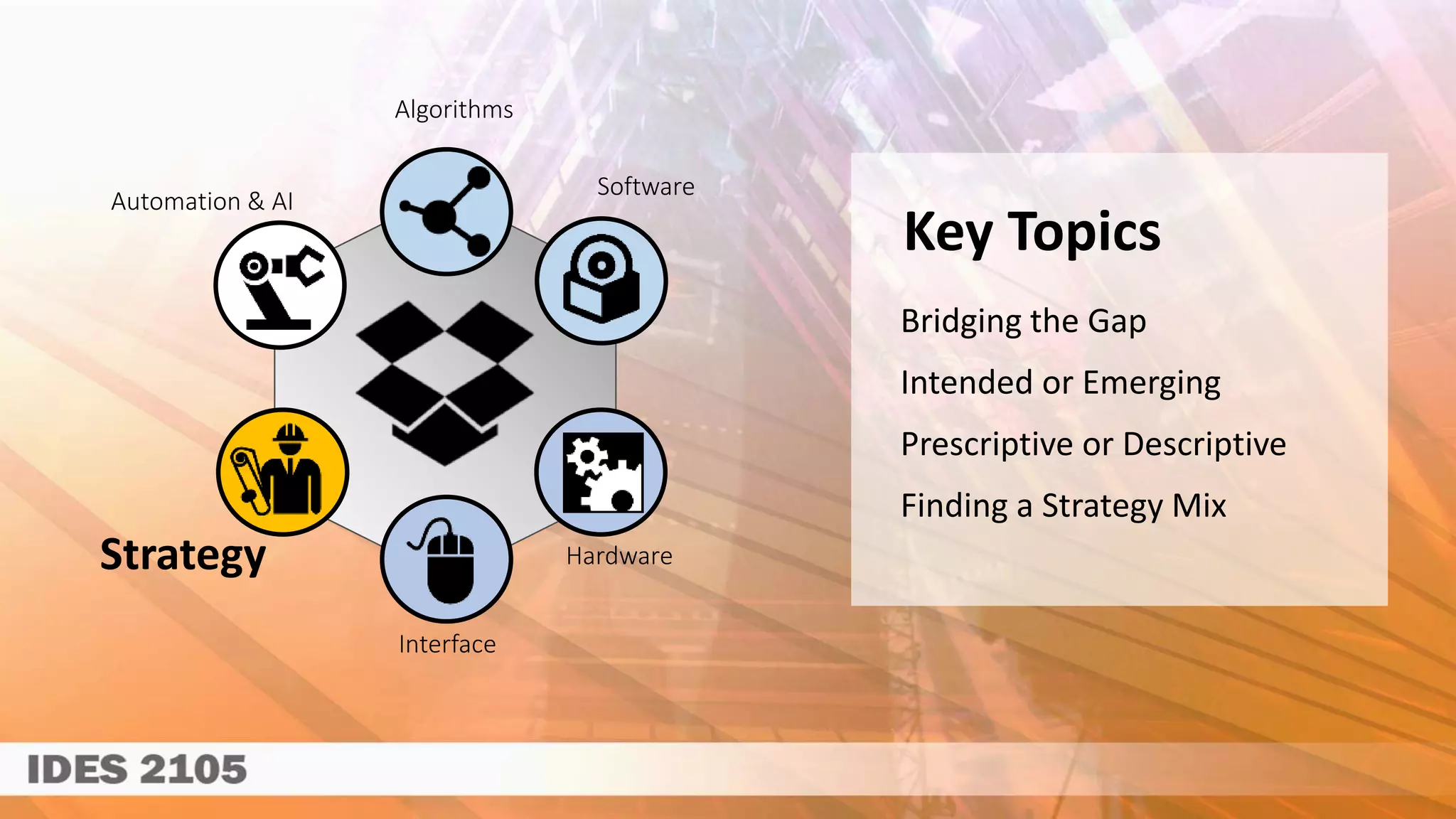 Algorithms
Hardware
Software
Strategy
Interface
Automation & AI
Key Topics
Bridging the Gap
Intended or Emerging
Prescriptive or Descriptive
Finding a Strategy Mix
 