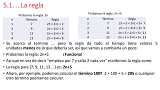 5.1. …La regla
• Se acerca al termino ... pero la regla da todo el tiempo tiene valores 5
unidades menos de lo que debería ser, así que vamos a cambiarla un poco:
• Probamos la regla: 2n+5 ¡Funciona!
• Así que en vez de decir "empieza por 7 y salta 2 cada vez" escribimos la regla como
• La regla para {7, 9, 11, 13 ...} es: 2n+5
• Ahora, por ejemplo, podemos calcular el término 100º: 2 × 100 + 5 = 205 o cualquier
otro término podríamos calcular.
n Término Regla
1 7 2n + 5 = 2×1 + 5= 7
2 9 2n + 5 = 2×2 + 5= 9
3 11 2n + 5 = 2×3 + 5= 11
4 13 2n + 5 = 2×4 + 5= 13
n Término Regla
1 7 2n = 2×1 = 2
2 9 2n = 2×2 = 4
3 11 2n = 2×3 = 6
4 13 2n = 2×4 = 8
Probamos la regla: 2n
Probamos la regla: 2n +5
 