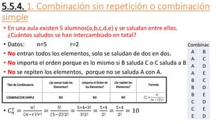5.5.4. 1. Combinación sin repetición o combinación
simple
• En una aula existen 5 alumnos(a,b,c,d,e) y se saludan entre ellos.
¿Cuántos saludos se han intercambiado en total?
• Datos: n=5 r=2
• No entran todos los elementos, solo se saludan de dos en dos.
• No importa el orden porque es lo mismo si B saluda C o C saluda a B.
• No se repiten los elementos, porque no se saluda A con A.
• 𝐶𝑛
𝑟
=
𝑛!
𝑛−𝑟 !𝑟!
=
5!
5−2 !2!
=
5∗4∗3!
3!2!
=
5∗4
2!
=
5∗4
2!
= 10
Combinac
A B
A C
A D
A E
B C
B D
B E
C D
C E
E D
 