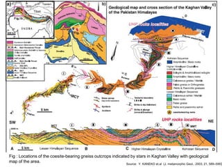 Source: Y. KANEKO et.al (J. metamorphic Geol., 2003, 21, 589–599)
Fig : Locations of the coesite-bearing gneiss outcrops indicated by stars in Kaghan Valley with geological
map of the area.
 