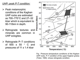 UHP- peak P-T condition:
 Peak metamorphic
conditions of the Kaghan
UHP rocks are estimated
as 700–770°C and 27–32
kbar which is equivalent to
90-110km in depth.
 Retrograde textures and
minerals are common in
UHP eclogites.
 Retrograde P–T conditions
of 655 ± 55 ° C and
pressures of 11 ± 1.4 kbar
Fig : Pressure–temperature conditions of the Kaghan
UHP rocks. P–T condition of the upper Kaghan gneiss
(Trelor, 1995) shows retrograde condition.
 