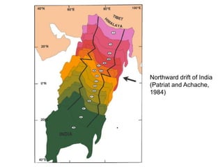 Northward drift of India
(Patriat and Achache,
1984)
 