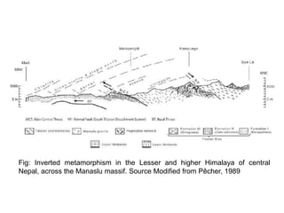 Fig: Inverted metamorphism in the Lesser and higher Himalaya of central
Nepal, across the Manaslu massif. Source Modified from Pêcher, 1989
 