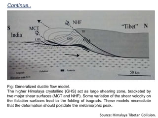 Continue..
Fig: Generalized ductile flow model.
The higher Himalaya crystalline (GHS) act as large shearing zone, bracketed by
two major shear surfaces (MCT and NHF). Some variation of the shear velocity on
the foliation surfaces lead to the folding of isograds. These models necessitate
that the deformation should postdate the metamorphic peak.
Source: Himalaya Tibetan Collision.
 