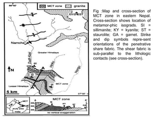 Fig :Map and cross-section of
MCT zone in eastern Nepal.
Cross-section shows location of
metamor-phic isograds. SI =
sillimanite; KY = kyanite; ST =
staurolite; GA = garnet. Strike
and dip symbols repre-sent
orientations of the penetrative
share fabric. The shear fabric is
sub-parallel to the lithologic
contacts (see cross-section).
 