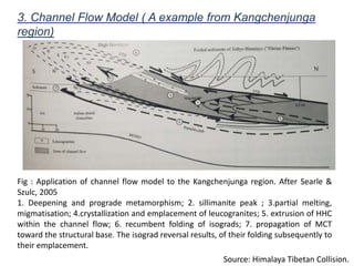 3. Channel Flow Model ( A example from Kangchenjunga
region)
Fig : Application of channel flow model to the Kangchenjunga region. After Searle &
Szulc, 2005
1. Deepening and prograde metamorphism; 2. sillimanite peak ; 3.partial melting,
migmatisation; 4.crystallization and emplacement of leucogranites; 5. extrusion of HHC
within the channel flow; 6. recumbent folding of isograds; 7. propagation of MCT
toward the structural base. The isograd reversal results, of their folding subsequently to
their emplacement.
Source: Himalaya Tibetan Collision.
 