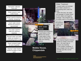 Water Treatment
  Rainwater collected                                              • reused water and sewage
      from roof                                                     from toilet is stored in a
                                                                    composting tank under the
                                                                    deck
 Water stored in tank                                               • within this tank, the water
    under house                                                   Water
                                                                    and sewage is ‘broken down’
                                                                  Supply clean and hygienic
                                                                    to form
Water used for drinking,                                          • compost - is compost can
                                                                    rainwater this
 cooking, showering                                               collected used on the garden
                                                                    be safely
                                                                  from roof
  ‘Used’ water stored                                             and stored in
 filtered and stored in                  Water Recycling          a water tank
                                                                  under the
       second tank                       • within the house
                                         tank under               house
                                         water is ‘recycled’
  This water used for
                                         house cooking,
                                         • used for
  toilet and washing                     drinking and showering
        machine                          • used water is then                                                 reeds
                                         filtered and stored
Reused water and toilet                  • used water is then
 waste are treated in a                  used for flushing the
composting tank on site                  toilet and washing         • the cleaned liquid is treated
                                         clothes                    further by reeds in the back
 Clean compost made                                                 yard - the reed help to
  for use on garden                                                 remove any bacteria
                                                                    • if the system overflows, it
‘Cleaned’ water treated
                           Mobbs House,                             goes straight into the mains
                                                                    sewage (just like normal
further by reeds in back   Chippendale                              houses)
          yard

                           Images:
                           ww.abc.net.au/nr/science/earth/han
                           douts/chippendale.htm
                                                                    Teacher Resource: The Sustainable Living Project, UNSW
 