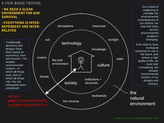 A FEW BASIC TRUTHS:
                                                                                                                 As a result of
• WE NEED A CLEAN                                                                                                neglecting to
ENVIRONMENT FOR OUR                                                                                               consider the
SURVIVAL                                                                                                        environmental
                                                                                                             consequences of
• EVERYTHING IS INTER-                                                                                         our actions, we
DEPENDENT AND INTER-                 atmosphere              ‘resources’                                       now find many
RELATED                                                                                                                serious
                                                                                                                environmental
                                                                                                                     problems
                           soil                                             sunlight                                emerging.
  Traditionally,                        technology
  decisions and                                                                                            If we want to have
  designs have                                                                                                      ecological
                                                             knowledge
  been based on                                                                                           resources to use in
  economics, form                                                                                              the future, and
  and function. The   oceans                                                      water                         ensure a high
                                  the built                                                                  quality of life, we
  broader
                                  environment                                                                       must start
  environmental                                                   culture                                     considering the
  context – in
  which all things                                                                                                     broader
  exist, and on                                                                                                 environmental
                       forests                                                                                  context in our
  which all things                                      institutions +
  rely- has not                                                                                                   designs and
  adequately been
                                          society       structures                                                    choices.
  considered.
                                                                                                   the
    we are                                                   biodiversity
    part of the environment,
                                                                                                   natural
                                         the universe
    and not separate from it                                                                       environment


                                                                                 Teacher Resource: The Sustainable Living Project, UNSW
 