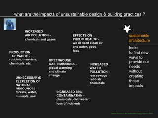 what are the impacts of unsustainable design & building practices ?


          INCREASED
          AIR POLLUTION -                  EFFECTS ON                                          sustainable
          chemicals and gases              PUBLIC HEALTH -                                     architecture
                                           we all need clean air
                                           and water, good                                     looks
                                           food
PRODUCTION                                                                                     to find new
  OF WASTE -
                                                                                               ways to
rubbish, materials,     GREENHOUSE
chemicals, etc                                                                                 provide our
                        GAS EMISSIONS -                   INCREASED
                        global warming                    WATER                                needs
                        and climate                       POLLUTION -                          without
                        change                            raw sewage                           creating
    UNNECESSARYD
                                                          rubbish
    ELEPLETION OF
                                                          chemicals
                                                                                               these
    NATURAL                                                                                    impacts
    RESOURCES -
    forests, water,             INCREASED SOIL
    minerals, soil              CONTAMINATION -
                                chemicals, dirty water,
                                loss of nutrients


                                                                        Teacher Resource: The Sustainable Living Project, UNSW
 