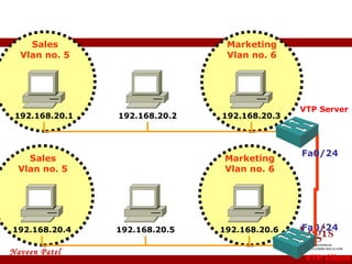 VLAN Trunking Protocol Configuration 192.168.20.1 192.168.20.2 192.168.20.3 192.168.20.4 192.168.20.5 192.168.20.6 Fa0/24 Fa0/24 VTP Server VTP Client Marketing Vlan no. 6 Sales Vlan no. 5 Marketing Vlan no. 6 Sales Vlan no. 5 