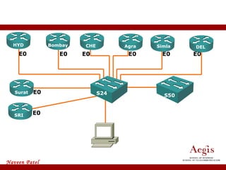 CDP E0 E0 E0 E0 E0 E0 E0 E0 HYD CHE Bombay Agra Simla DEL Surat CHE SRI S24 S50 