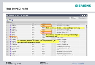 SITRAIN Capítulo 5
ST-MICRO1 / Tags do PLC Página 11 / 17 Siemens AG © 2009
Tags do PLC: Falha
Este endereço já está sendo usado por outro tag
O endereço inserido não corresponde ao tipo
de dado do tag
Se um nome já existe na tabela, um complemento "_1"
será automaticamente acrescido.
 