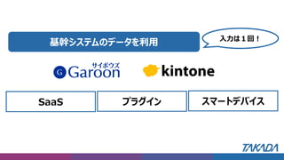 基幹システムのデータを利用
SaaS プラグイン スマートデバイス
入力は１回！
 