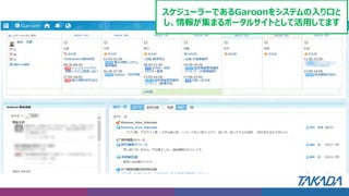 スケジューラーであるGaroonをシステムの入り口と
し、情報が集まるポータルサイトとして活用してます
 