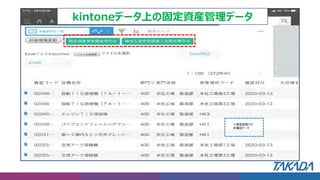 kintoneデータ上の現物確認一覧
kintoneデータ上の固定資産管理データ
※実地調査での
未確認データ
 