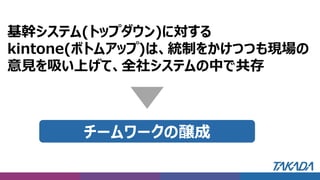 基幹システム(トップダウン)に対する
kintone(ボトムアップ)は、統制をかけつつも現場の
意見を吸い上げて、全社システムの中で共存
チームワークの醸成
 
