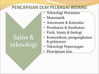PENCAPAIAN DLM PELBAGAI BIDANG
 
