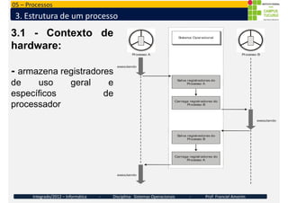 05 – Processos
3. Estrutura de um processo
3.1 - Contexto de
hardware:
- armazena registradores
Sistema Operacional
execut...