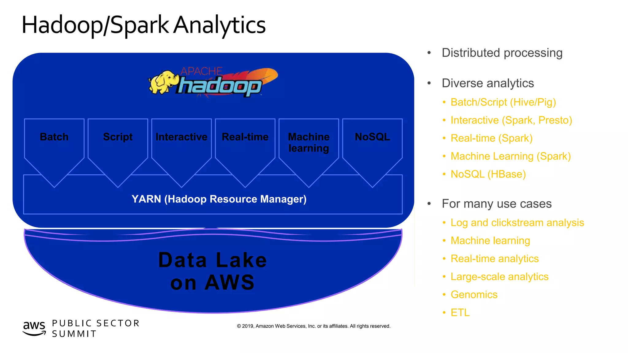 © 2019, Amazon Web Services, Inc. or its affiliates. All rights reserved.P U B L I C S E C TO R
S U M M I T
Hadoop/SparkAnalytics
• Distributed processing
• Diverse analytics
• Batch/Script (Hive/Pig)
• Interactive (Spark, Presto)
• Real-time (Spark)
• Machine Learning (Spark)
• NoSQL (HBase)
• For many use cases
• Log and clickstream analysis
• Machine learning
• Real-time analytics
• Large-scale analytics
• Genomics
• ETL
YARN (Hadoop Resource Manager)
NoSQLMachine
learning
Real-timeInteractiveScriptBatch
Data Lake
on AWS
 