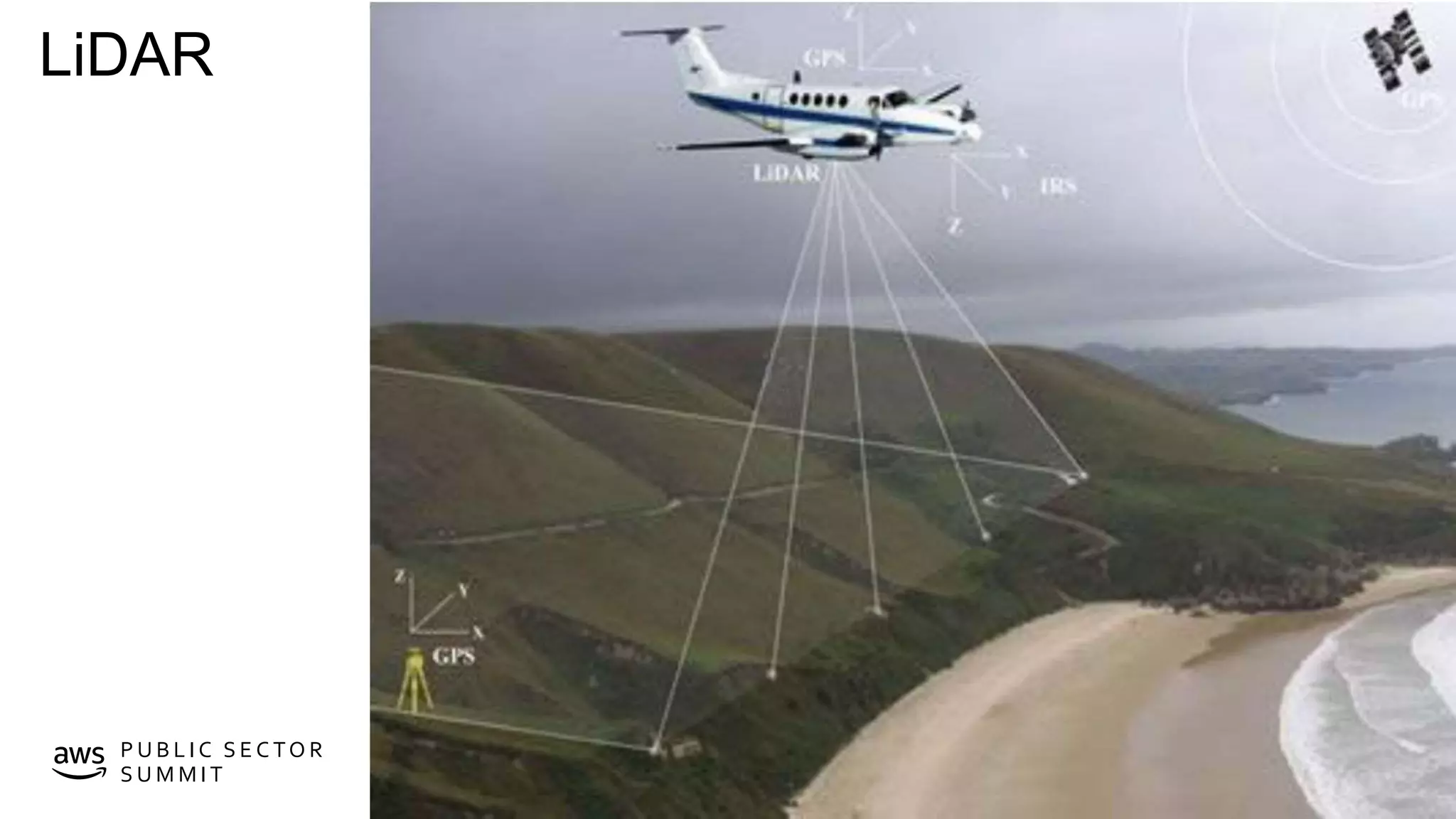 © 2019, Amazon Web Services, Inc. or its affiliates. All rights reserved.P U B L I C S E C TO R
S U M M I T
LiDAR
 