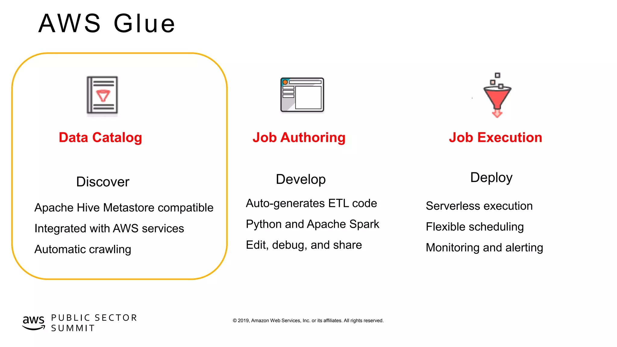 © 2019, Amazon Web Services, Inc. or its affiliates. All rights reserved.P U B L I C S E C TO R
S U M M I T
Job AuthoringData Catalog Job Execution
Apache Hive Metastore compatible
Integrated with AWS services
Automatic crawling
Discover
Auto-generates ETL code
Python and Apache Spark
Edit, debug, and share
Develop
Serverless execution
Flexible scheduling
Monitoring and alerting
Deploy
AWS Glue
 