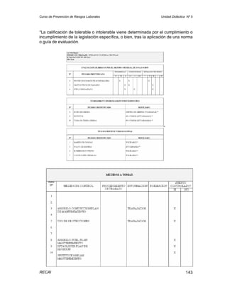 Curso de Prevención de Riesgos Laborales                          Unidad Didáctica Nº 5




*La calificación de tolerable o intolerable viene determinada por el cumplimiento o
incumplimiento de la legislación específica, o bien, tras la aplicación de una norma
o guía de evaluación.




RECAI                                                                             143
 