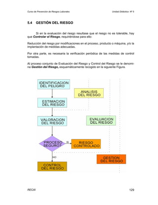 Curso de Prevención de Riesgos Laborales                        Unidad Didáctica Nº 5




5.4     GESTIÓN DEL RIESGO


     Si en la evaluación del riesgo resultase que el riesgo no es tolerable, hay
que Controlar el Riesgo, requiriéndose para ello:

Reducción del riesgo por modificaciones en el proceso, producto o máquina, y/o la
implantación de medidas adecuadas.

Por otra parte, es necesaria la verificación periódica de las medidas de control
tomadas.

Al proceso conjunto de Evaluación del Riesgo y Control del Riesgo se le denomi-
na Gestión del Riesgo, esquemáticamente recogido en la siguiente Figura.




RECAI                                                                           129
 