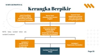Judul Penelitian
Pengaruh Digital
Marketing terhadap
Keputusan Pembelian
Kerangka Berpikir
Page 05
SEMINAR PROPOSAL
NOTE: Kalau variabel kalian ada
variabel Z moderasi
Nama Teori
Jelaskan teori secara
singkat
Asumsi Teori:
Bagaimana asumsi
teori dari ahli yang
mengebangkannya
Rumusan Masalah
Apakah digital
marketing
berpengaruh terhadap
keputusan pembelian?
Variabel X
• Media Social
• E-commerce
• Google Ads
Variabel Y
Keputusan Pembelian
Variabel Z (Moderasi)
Harga
 