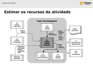 Gerência de Projetos




  Estimar os recursos da atividade
 