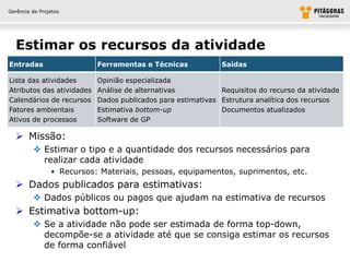 Gerência de Projetos




  Estimar os recursos da atividade
Entradas                   Ferramentas e Técnicas            Saídas

Lista das atividades       Opinião especializada
Atributos das atividades   Análise de alternativas           Requisitos do recurso da atividade
Calendários de recursos    Dados publicados para estimativas Estrutura analítica dos recursos
Fatores ambientais         Estimativa bottom-up              Documentos atualizados
Ativos de processos        Software de GP

   Missão:
          Estimar o tipo e a quantidade dos recursos necessários para
           realizar cada atividade
                • Recursos: Materiais, pessoas, equipamentos, suprimentos, etc.
   Dados publicados para estimativas:
          Dados públicos ou pagos que ajudam na estimativa de recursos
   Estimativa bottom-up:
          Se a atividade não pode ser estimada de forma top-down,
           decompõe-se a atividade até que se consiga estimar os recursos
           de forma confiável
 
