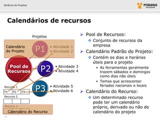 Gerência de Projetos




  Calendários de recursos

                       Projetos
                                                     Pool de Recursos:
                                                        Conjunto de recursos da
                                                         empresa
 Calendário
 do Projeto             P1        • Atividade 1
                                  • Atividade 2      Calendário Padrão do Projeto:
                                                        Contém os dias e horários
                                                         úteis para o projeto
       Pool de
      Recursos             P2       • Atividade 3
                                    • Atividade 4
                                                          • As ferramentas geralmente
                                                            trazem sábados e domingos
                                                            como dias não úteis
                                                          • Temos que acrescentar

                        P3
Recurso 1                         • Atividade 5             feriados nacionais e locais
P1      P2     P3                 • Atividade 6      Calendário do Recurso:
Recurso 2                                               Um determinado recurso
                                                         pode ter um calendário
Recurso 3                                                próprio, derivado ou não do
      Calendário do Recurso                              calendário do projeto
...
 
