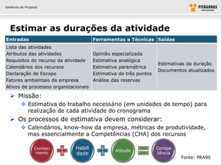 Gerência de Projetos




  Estimar as durações da atividade
Entradas                              Ferramentas e Técnicas Saídas
Lista das atividades
Atributos das atividades              Opinião especializada
Requisitos do recurso da atividade    Estimativa analógica
                                                                  Estimativas da duração
Calendários dos recursos              Estimativa paramétrica
                                                                  Documentos atualizados
Declaração de Escopo                  Estimativa de três pontos
Fatores ambientais da empresa         Análise das reservas
Ativos de processos organizacionais

   Missão:
          Estimativa do trabalho necessário (em unidades de tempo) para
           realização de cada atividade do cronograma
   Os processos de estimativa devem considerar:
          Calendários, know-how da empresa, métricas de produtividade,
           mas essencialmente a Competências (CHA) dos recursos

                  Conheci    Habili                               Compe
                                               Atitude
                   mento     dade                                 tência
                                                                           Fonte: PRA90
 