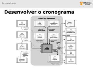 Gerência de Projetos




  Desenvolver o cronograma
 