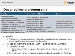 Gerência de Projetos




   Desenvolver o cronograma
Entradas                              Ferramentas e Técnicas                  Saídas

Lista das atividades
                                      Análise de rede do cronograma
Atributos das atividades
                                      Método do caminho crítico
Diagramas de rede do projeto
                                      Método da cadeia crítica                Cronograma do projeto
Requisitos do recurso da atividade
                                      Nivelamento de recursos                 Linha base do cronograma
Calendários dos recursos
                                      Análise do cenário “e se”               Dados do cronograma
Estimativas de duração da atividade
                                      Aplicação de antecipações e esperas     Documentos atualizados
Declaração de Escopo
                                      Compressão do cronograma
Fatores ambientais da empresa
                                      Ferramenta desenvolvimento cronograma
Ativos de processos organizacionais


    Missão:
          Análise dos recursos, restrições, durações e seqüências de atividades para
           atingir os objetivos do cronograma do projeto
    Método do Caminho Crítico (CPM = Critical Path Method):
          Caminho Crítico:
                • Conjunto de atividades cuja duração impacta diretamente na duração total do
                  projeto
          As atividades deste caminho são chamadas de Atividades Críticas
 