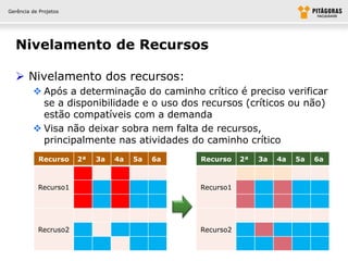 Gerência de Projetos




  Nivelamento de Recursos

   Nivelamento dos recursos:
          Após a determinação do caminho crítico é preciso verificar
           se a disponibilidade e o uso dos recursos (críticos ou não)
           estão compatíveis com a demanda
          Visa não deixar sobra nem falta de recursos,
           principalmente nas atividades do caminho crítico
            Recurso    2ª   3a   4a   5a   6a   Recurso    2ª   3a   4a   5a   6a



           Recurso1                             Recurso1




           Recruso2                             Recurso2
 