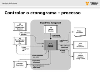 Gerência de Projetos




  Controlar o cronograma - processo
 